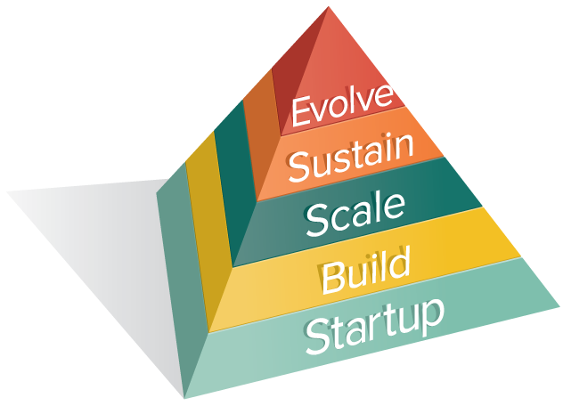 Nav_Growth_Pyramid